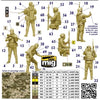 Master Box 35223 1/35 Ukrainian-Russian War Series Kit No.1 Defence of Kyiv March 2022 Trophy